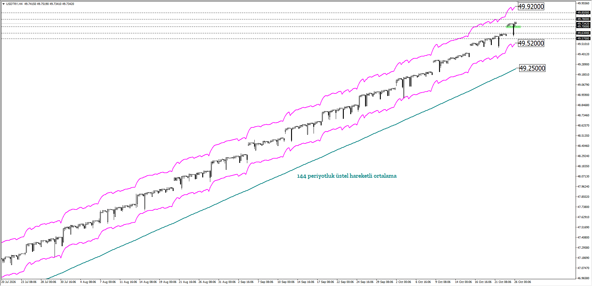 USDTRY