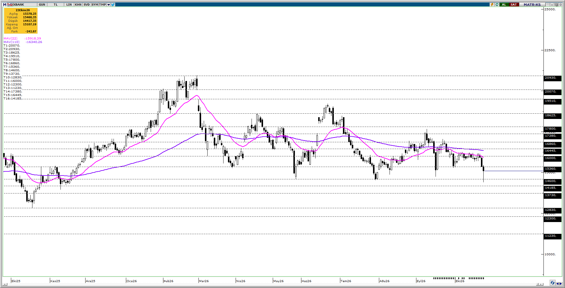 XBANK
