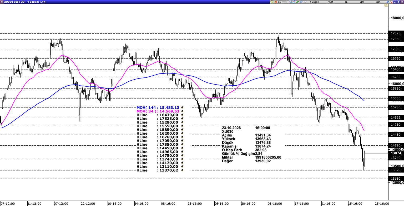 BİST30