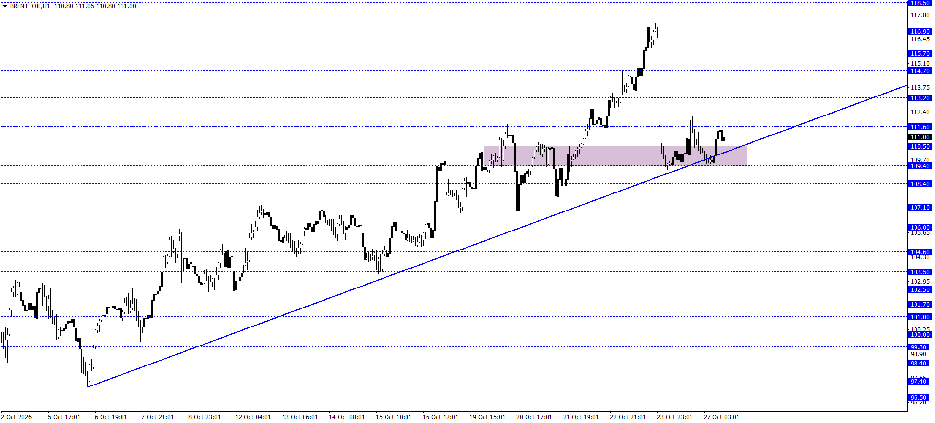 BRENT PETROL