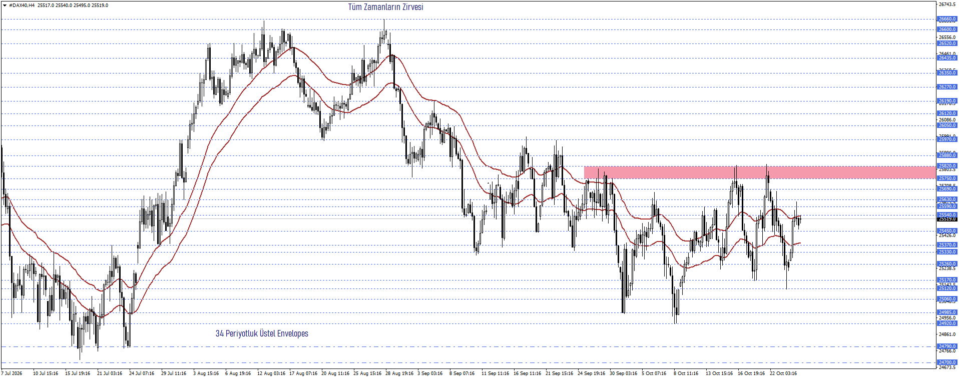 DAX40