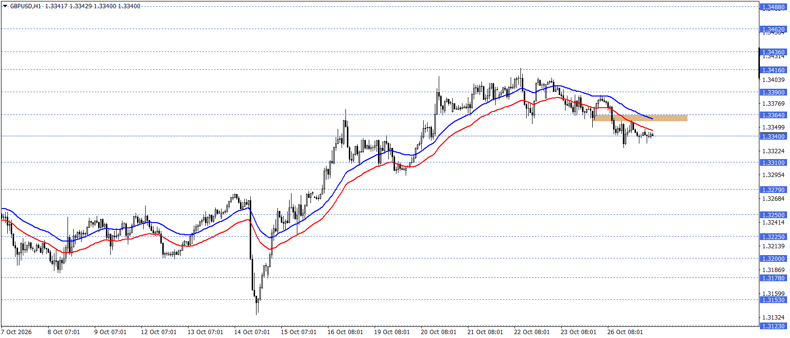 GBPUSD