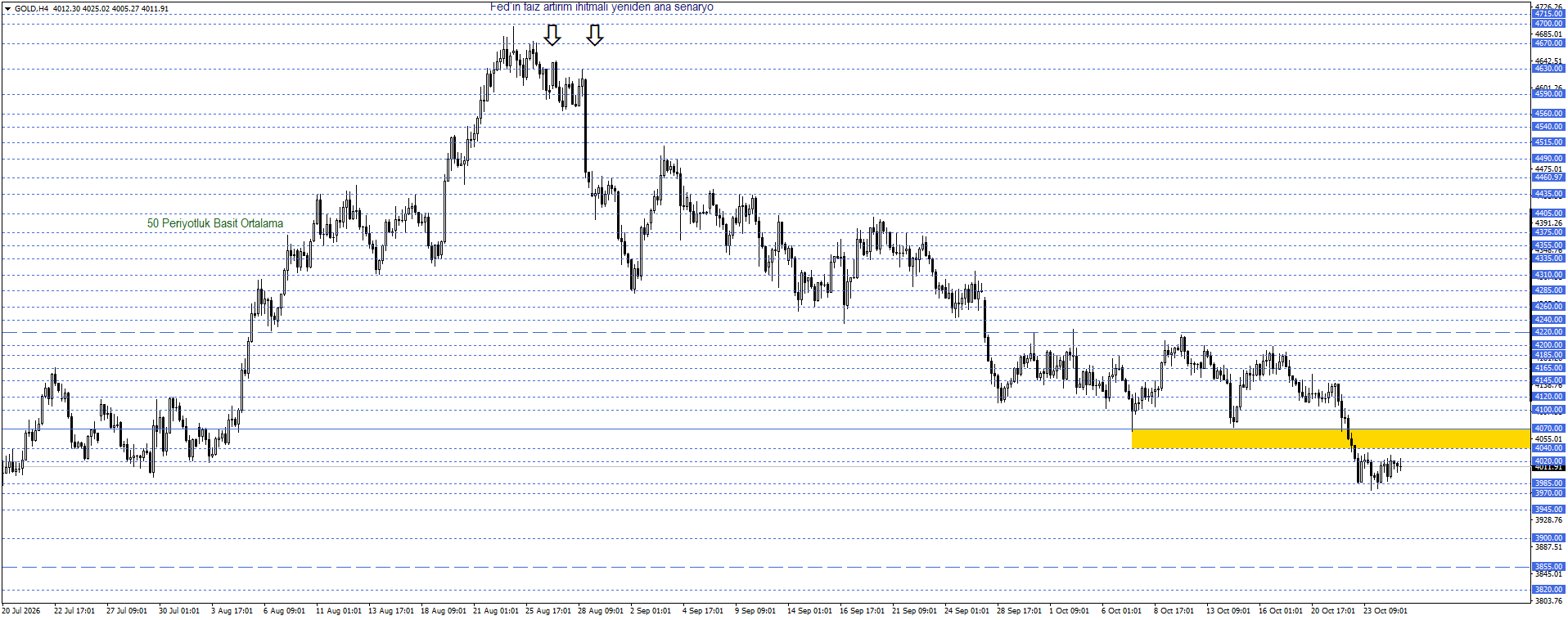 ONS ALTIN