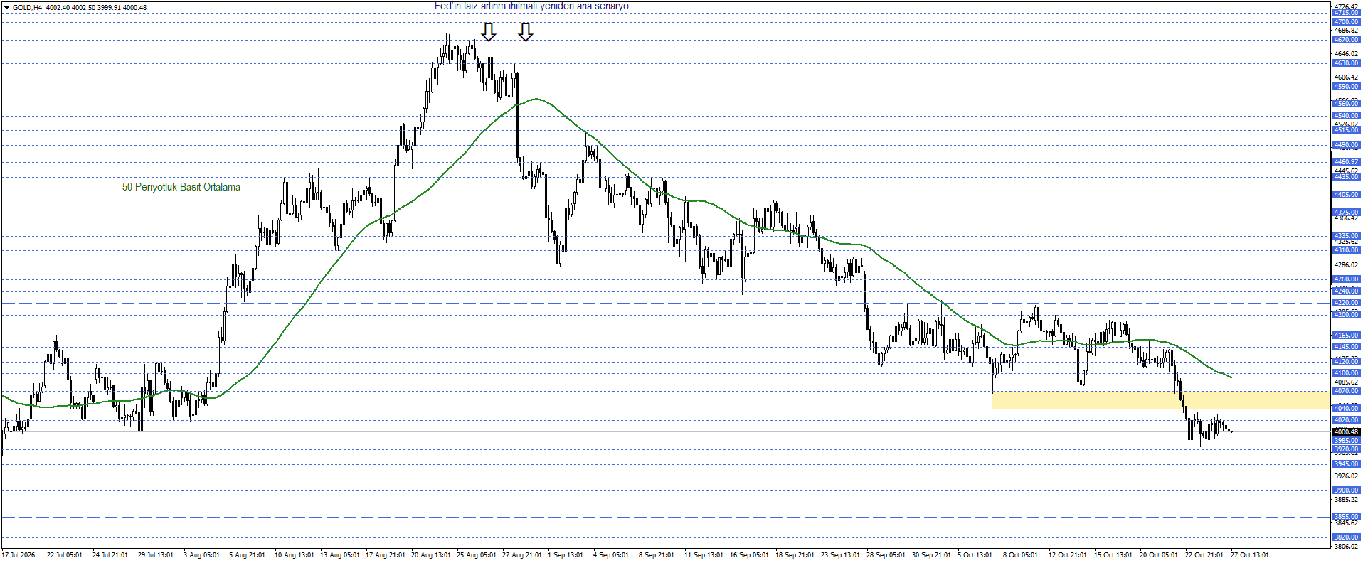 ONS ALTIN