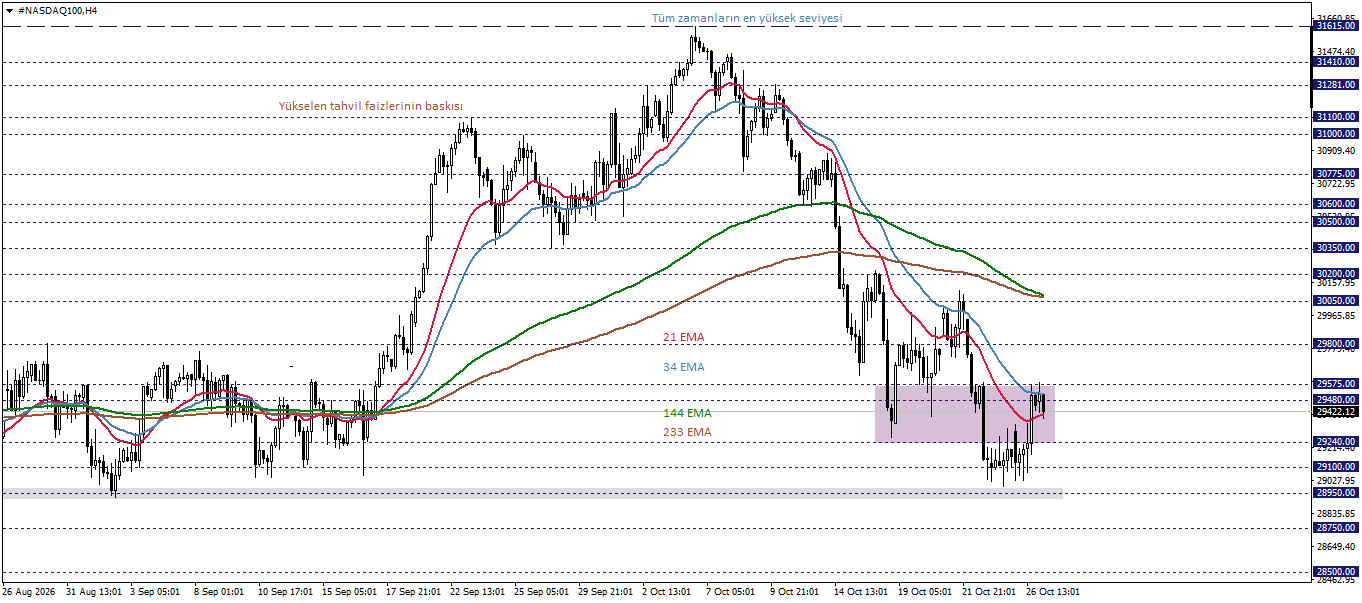 NASDAQ100