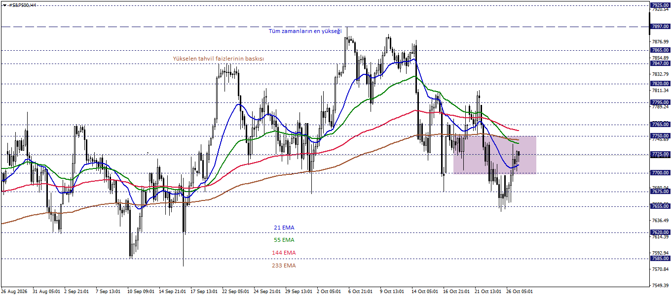 S&P500