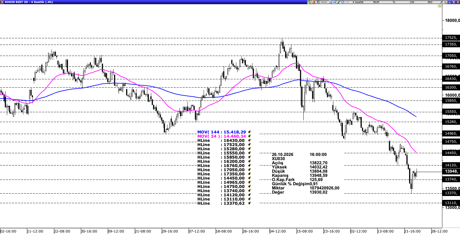 BİST30