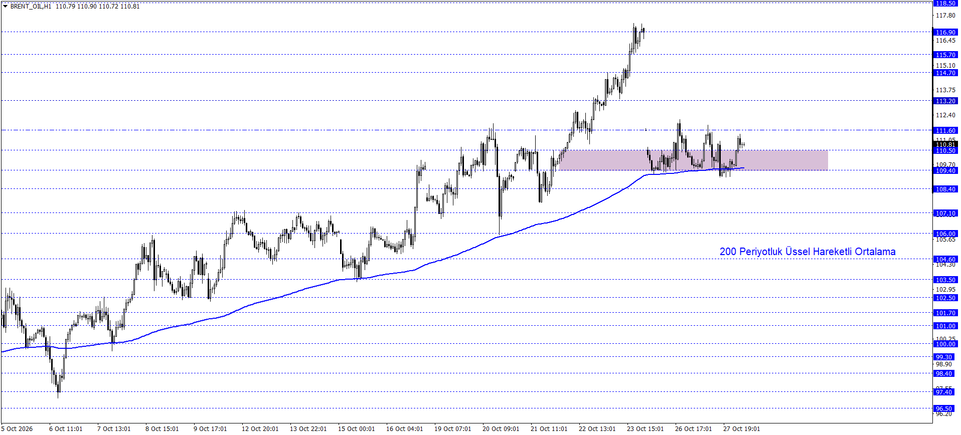 BRENT PETROL