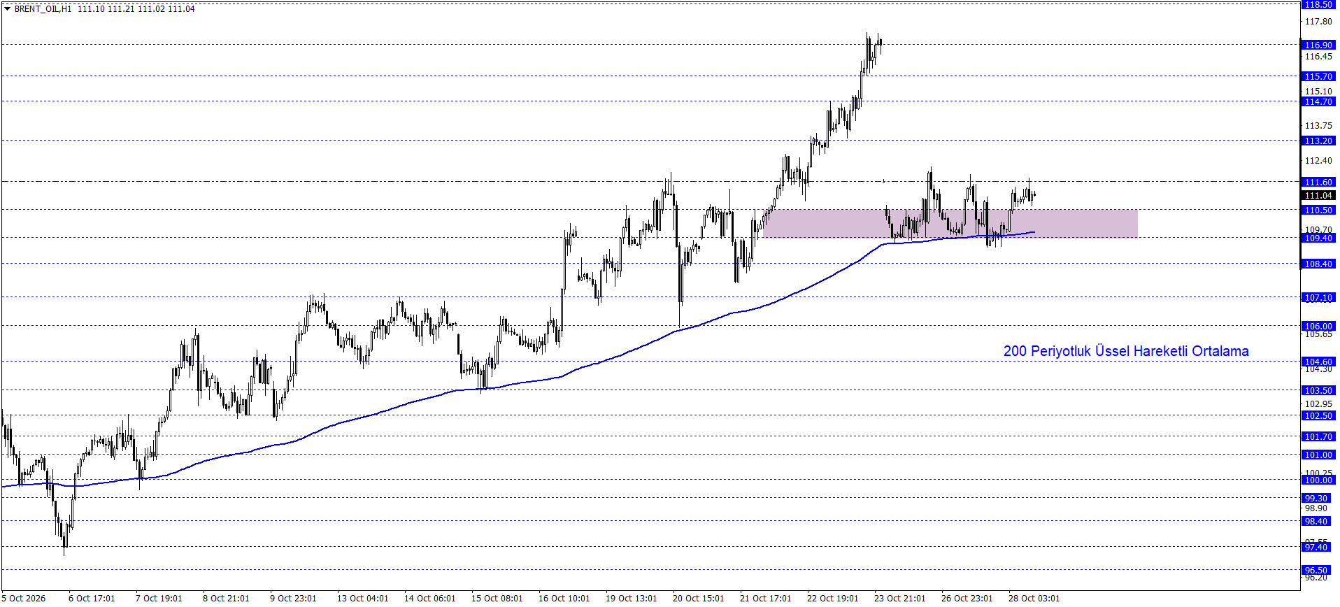 BRENT PETROL