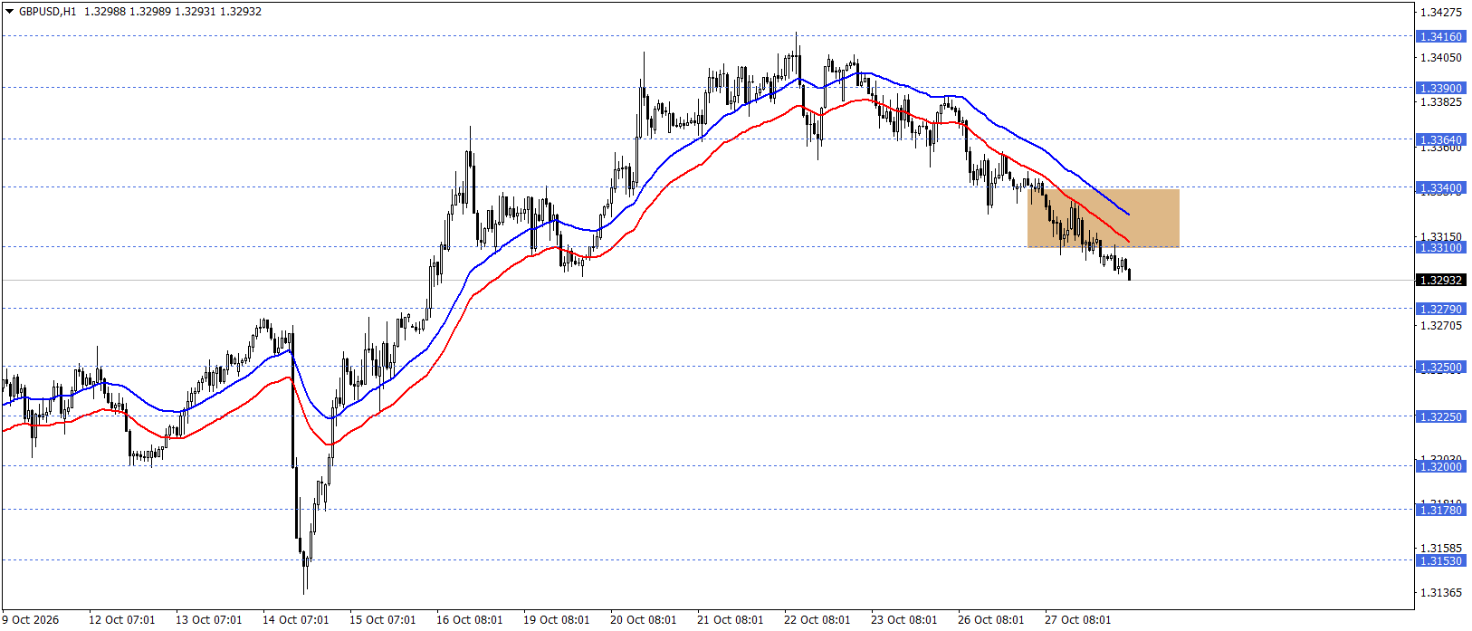 GBPUSD