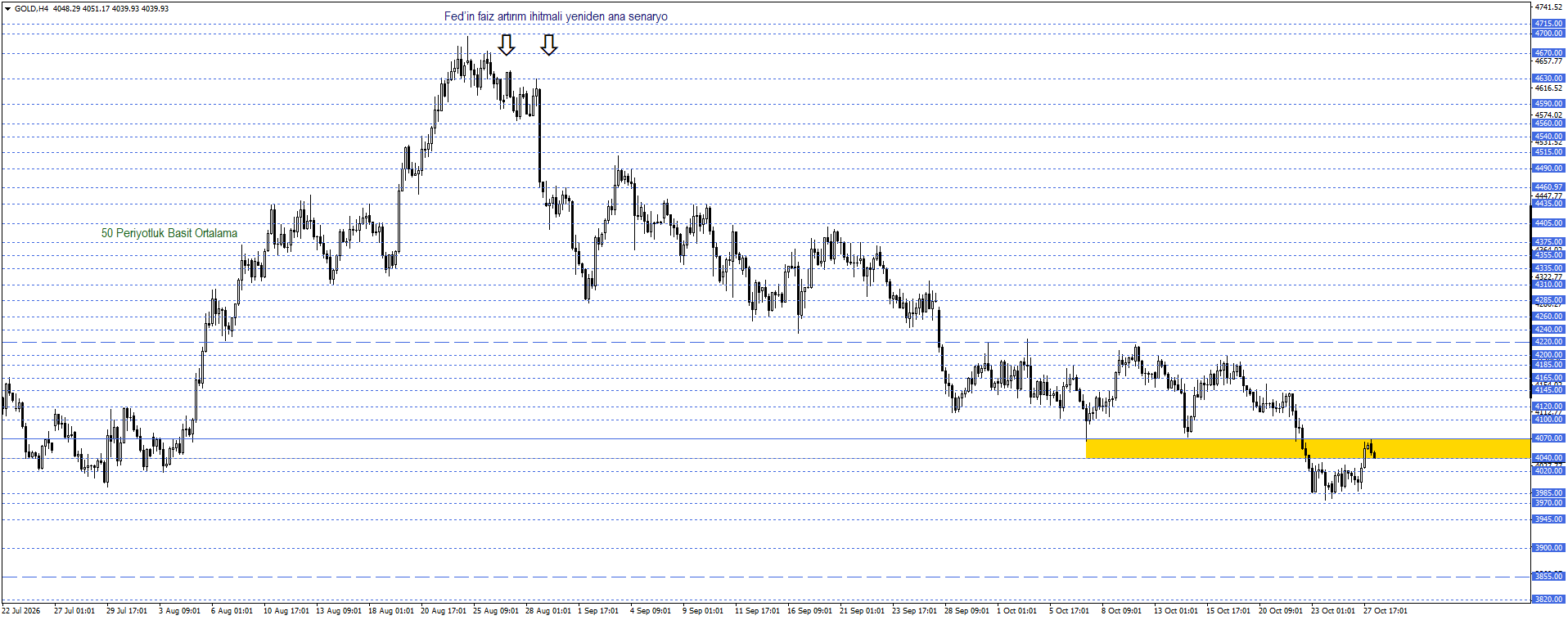ONS ALTIN