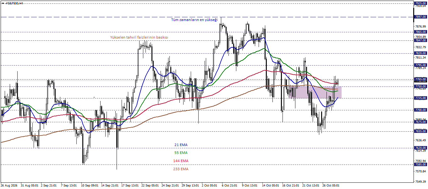 S&P500