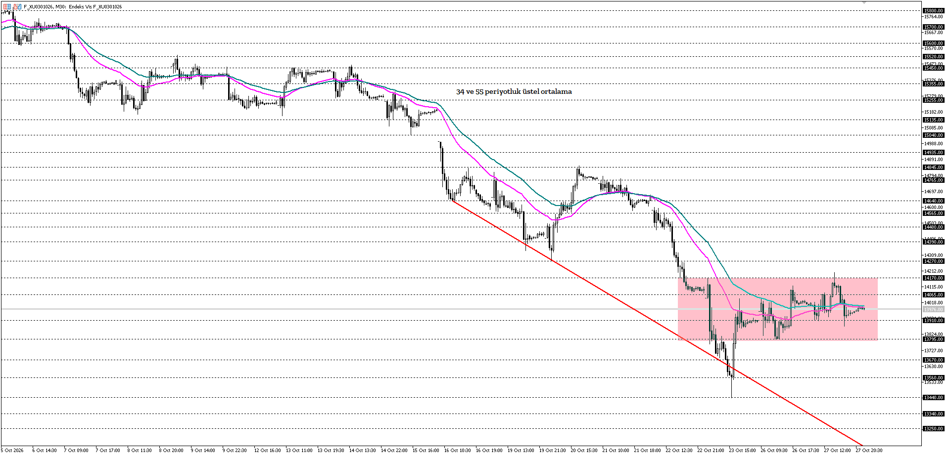 BİST30 KONTRATI (VİOP)