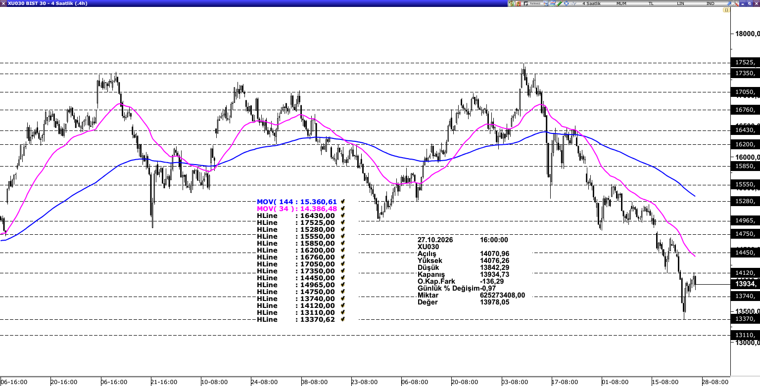 BİST30