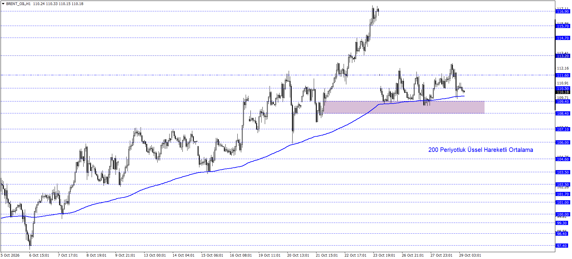 BRENT PETROL