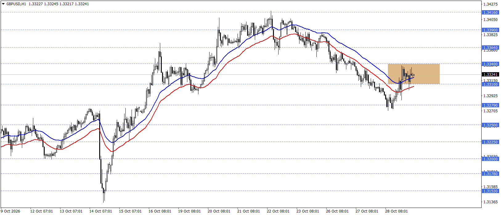 GBPUSD