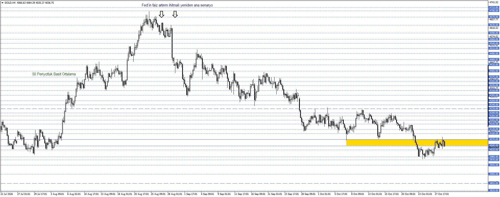 ONS ALTIN
