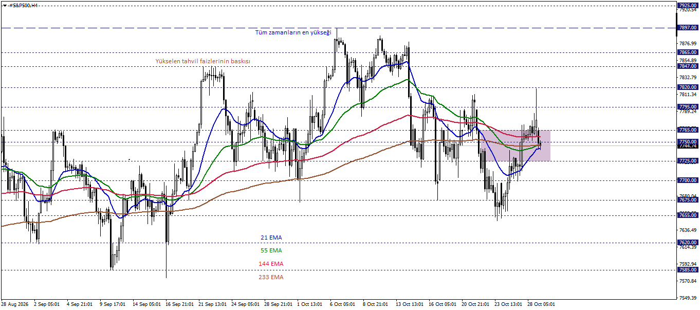 S&P500
