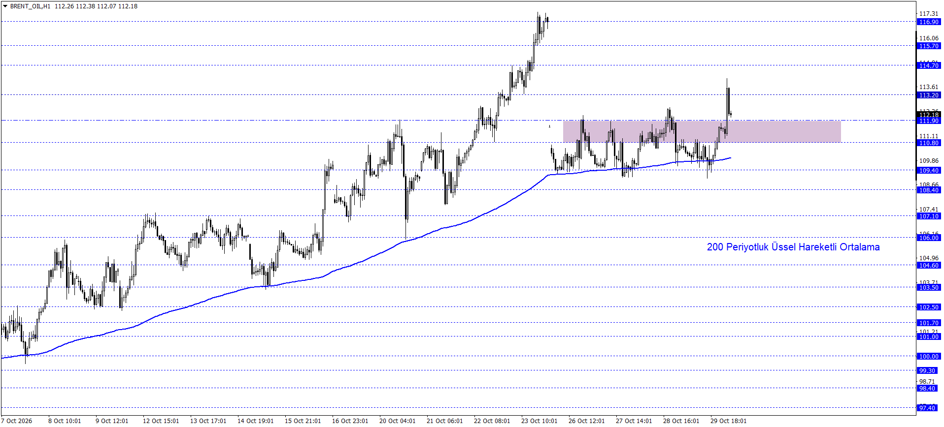 BRENT PETROL
