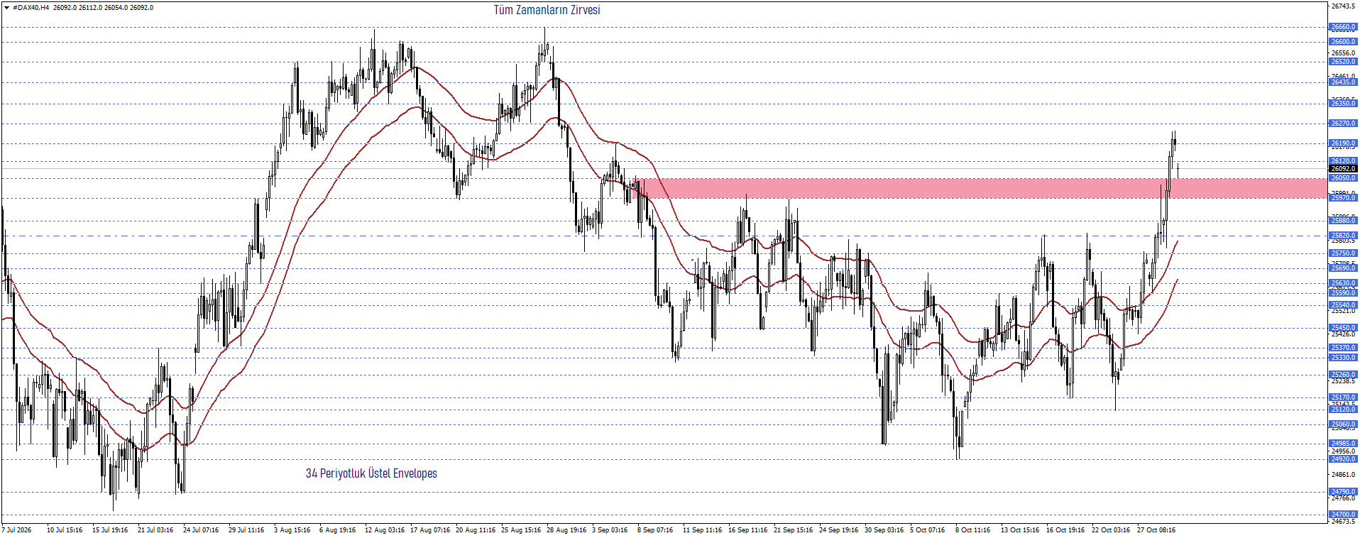 DAX40