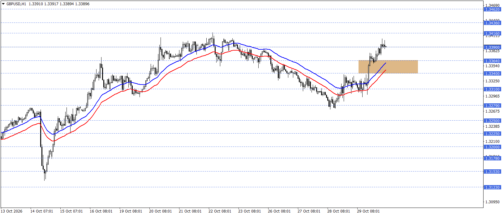 GBPUSD