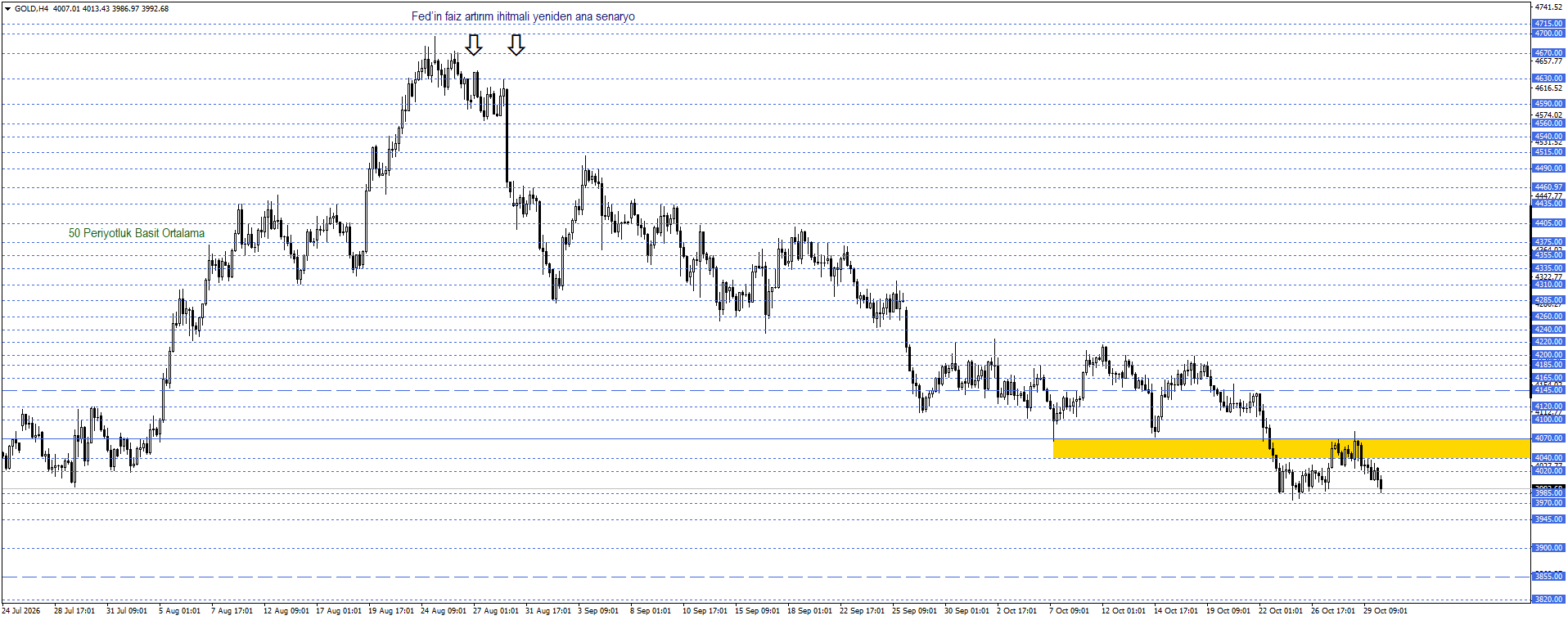 ONS ALTIN