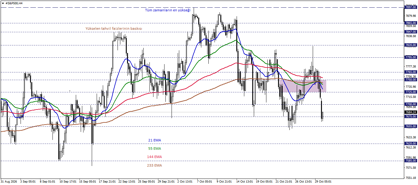 S&P500