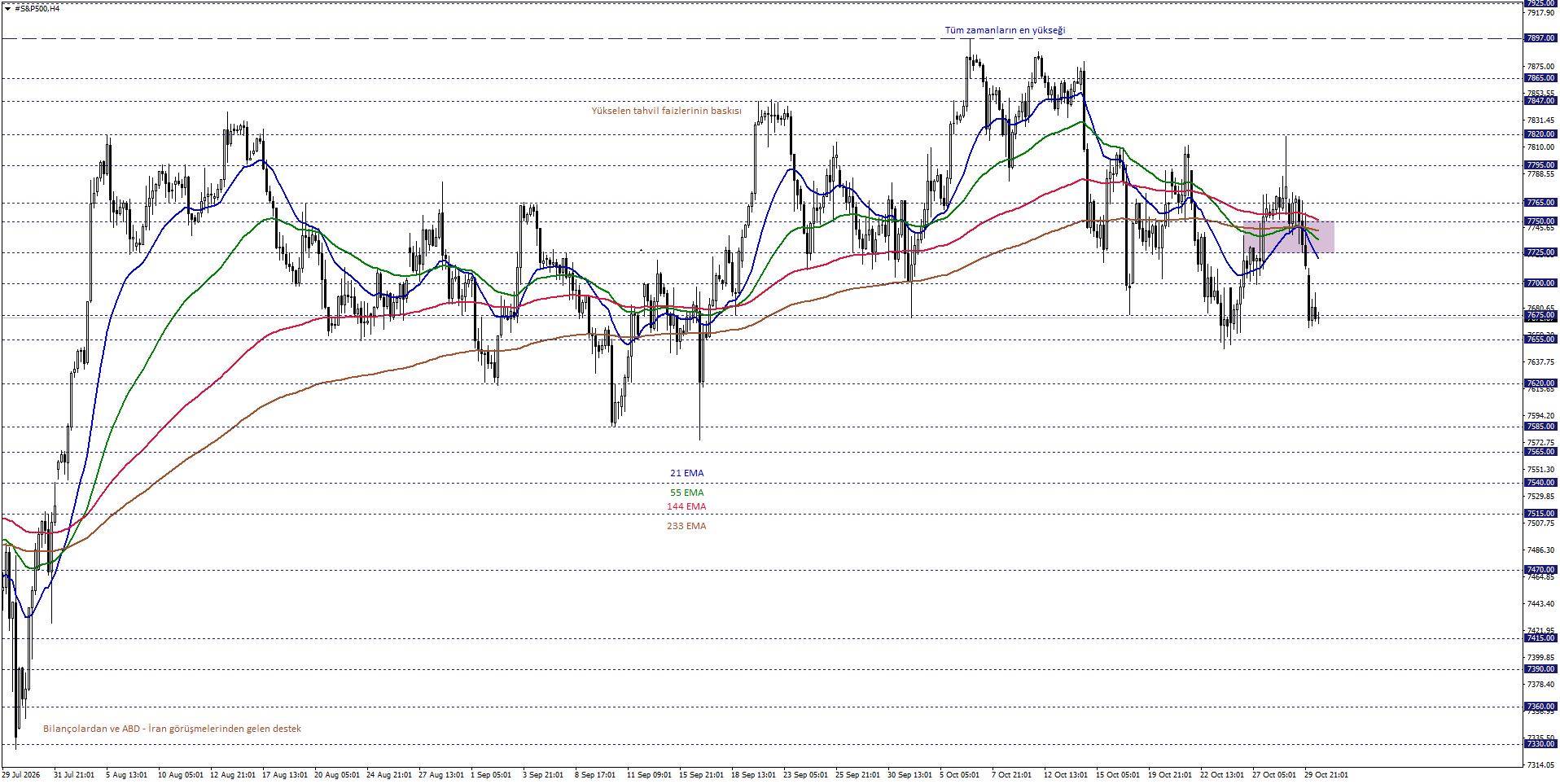 S&P500