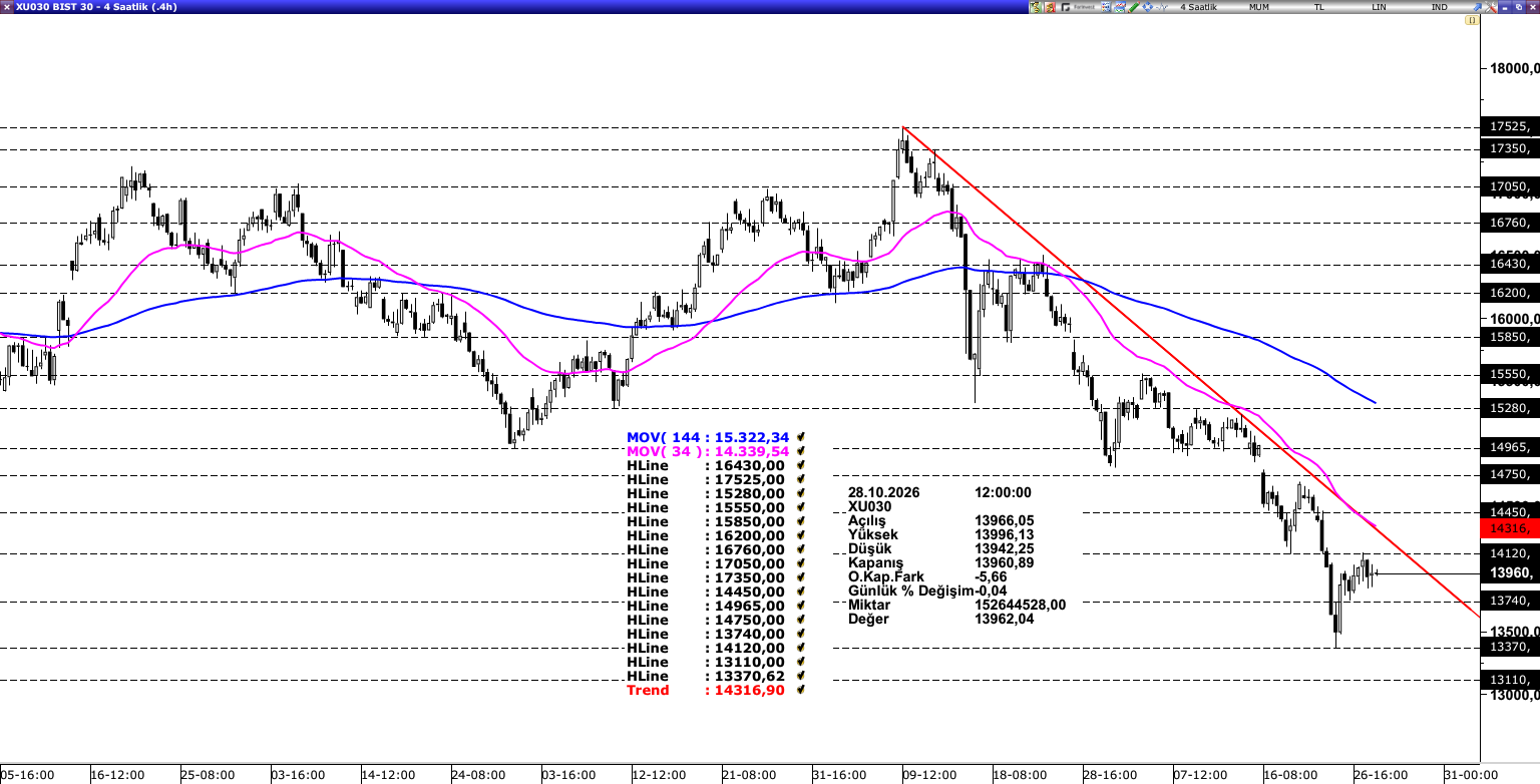 BİST30