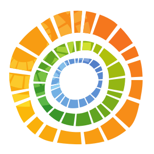Gamesa Corp.
